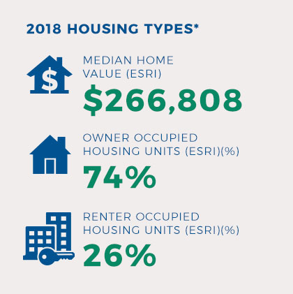 home-STATS-3